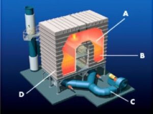 a diagram of how thermal oxidation works